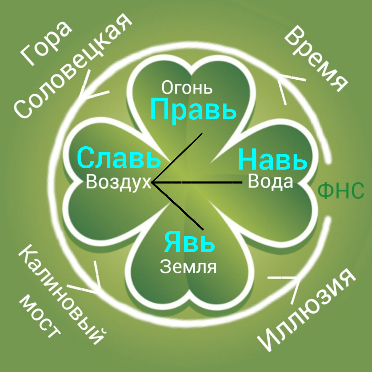 Моя "Клёвая Вера".