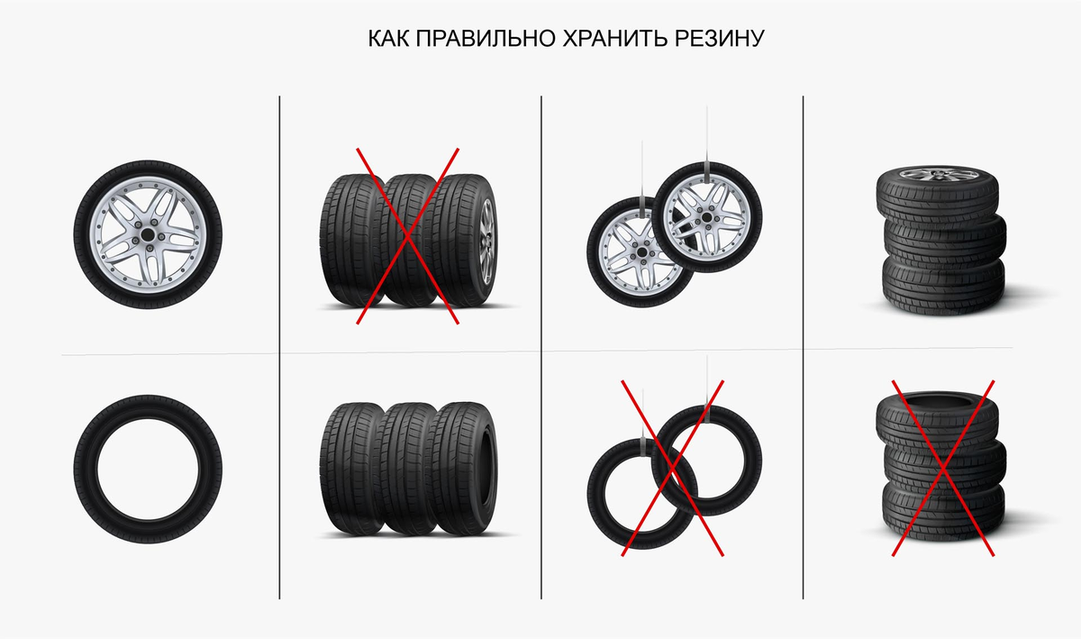 Как и где хранить шины? - Колесо.ру на DRIVE2