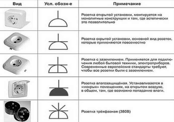 Условные графические обозначения (УГО) для проектов системы видеонаблюдения