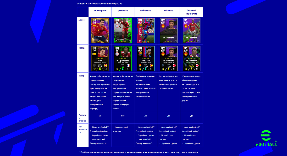 Схема EFootball 2022 основных способов заключения контрактов с игроками для своей DREAM TEAM.