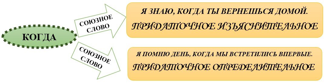 Междометия в русском языке — определение, примеры, правила