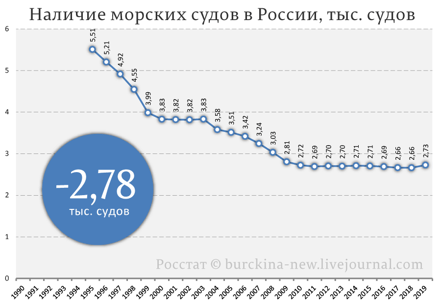 О причинах острой реакции властей РФ на транспортную блокаду Калининграда