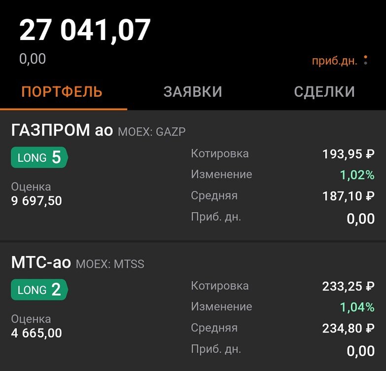 Мой портфель дивитикеров на 27 июля 2022 года
