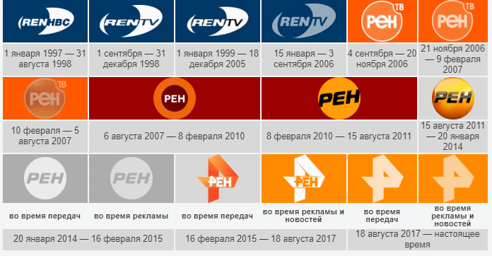Передачи рен