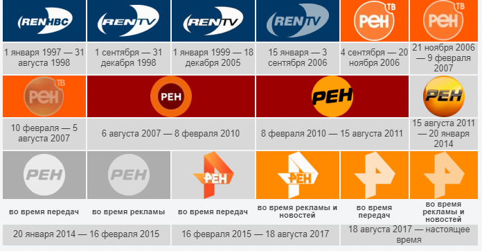 Рен тв последняя передача