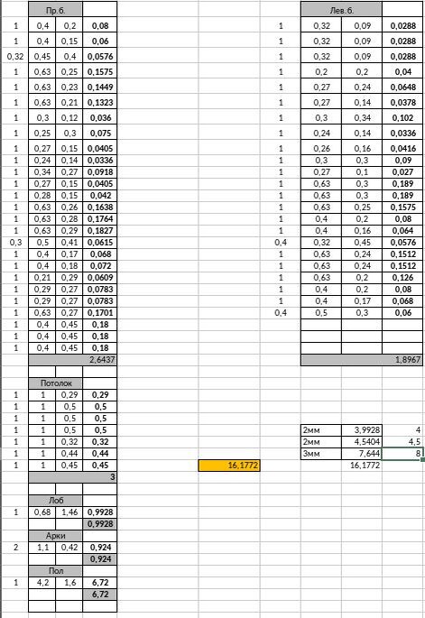 Последний столбик (где курсор) - количество листов размером 0,75 х 0,47 м с разбивкой по толщинам