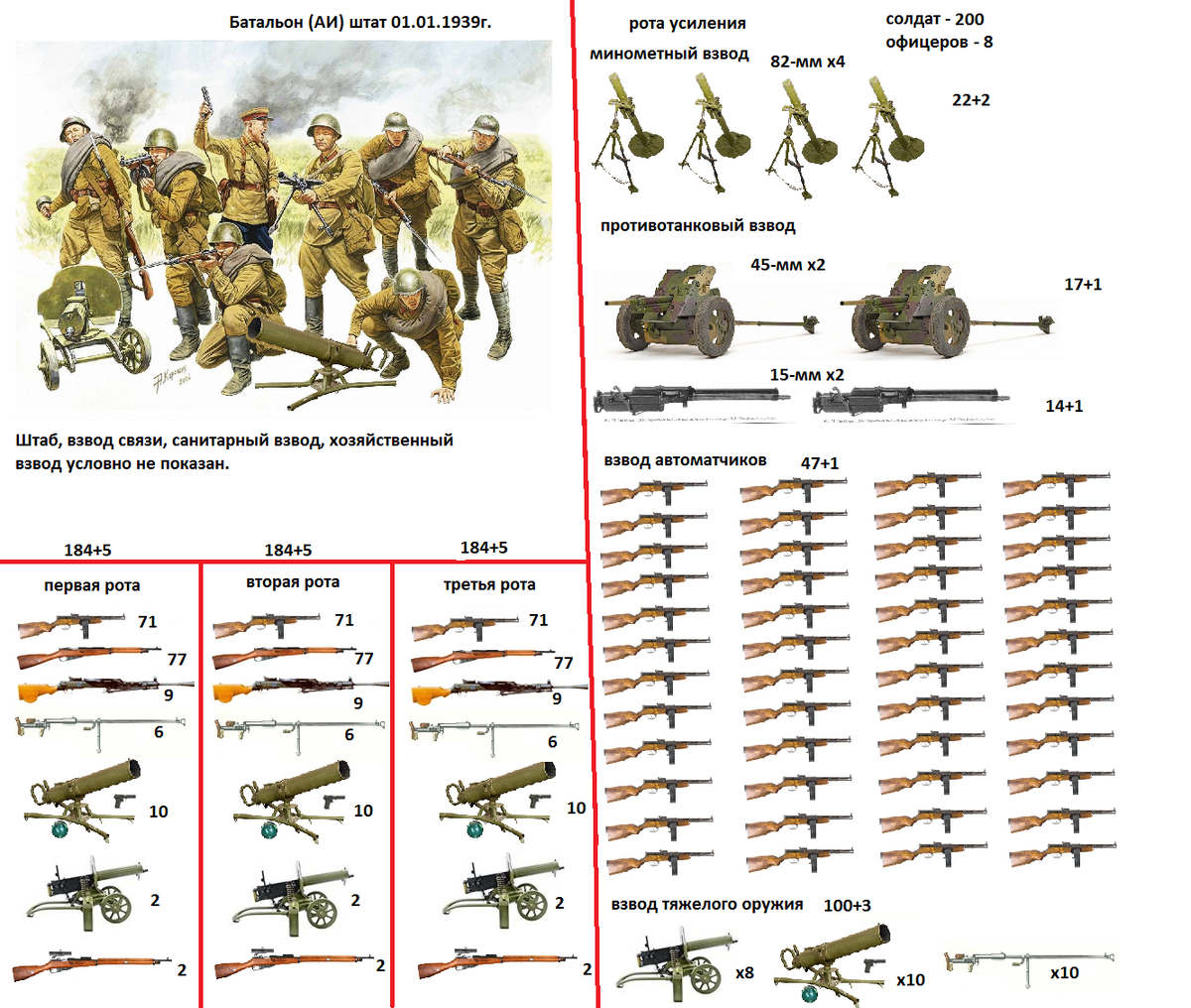 Предлагаю Вашему вниманию мой взгляд на тему альтернативного штата и вооружения батальона РККА в 1939 г. Данная статья основана на моих более ранних предложениях, но что-то изменено и дополнено.-6