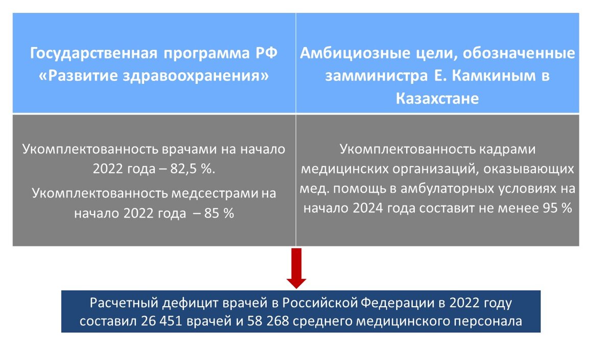 Новое в здравоохранении в 2020 году. Программа развитие здравоохранения. Укомплектованность кадрами в здравоохранении. Укомплектованность кадрами в здравоохранении формула расчета. Госпрограмма развития здравоохранения 2020-2025 годы.