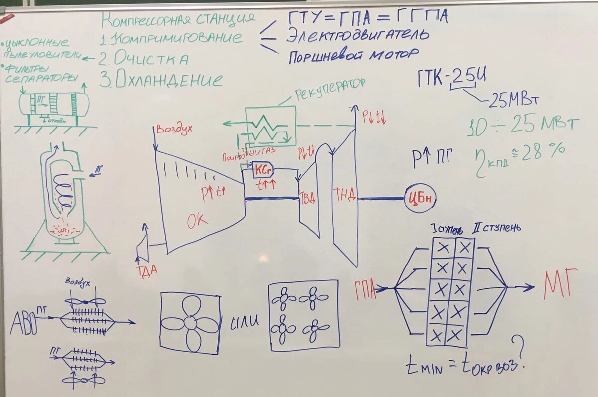 Пару мыслей о компрессорных станции