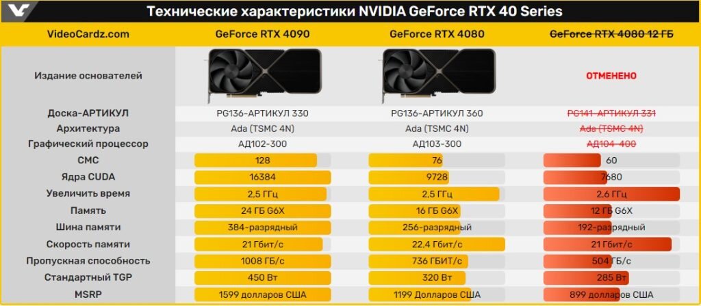 2090ti online