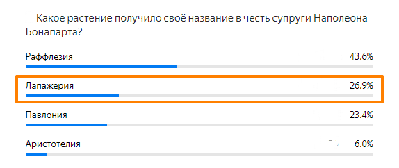 Статистика ответов.