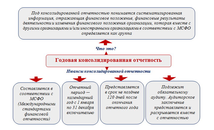 Кто подпадает под обязательный аудит | Налог-налог.ру | Дзен