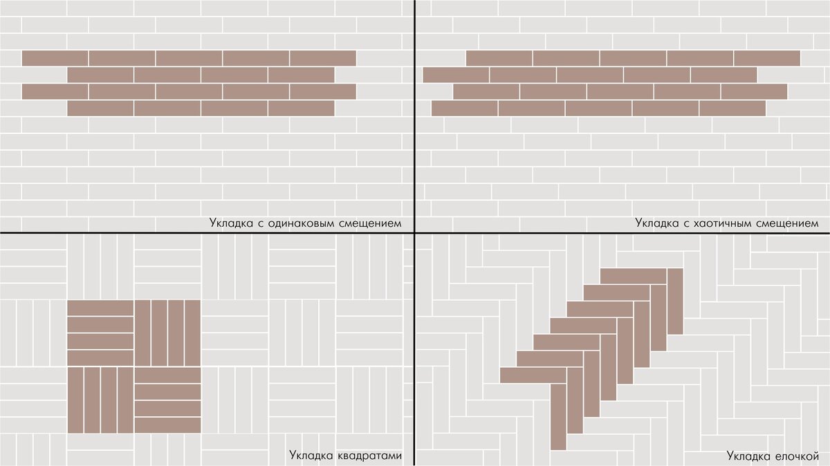 Схемы укладки керамогранита