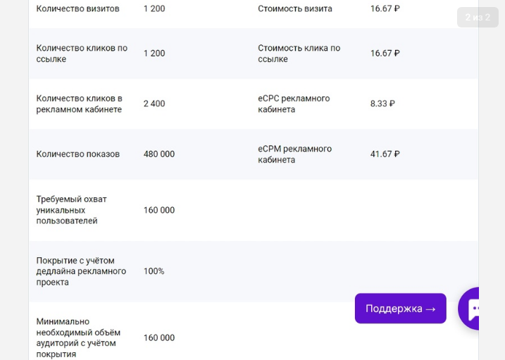 Такими должны быть показатели в рекламе, чтобы добиться поставленных результатов.
