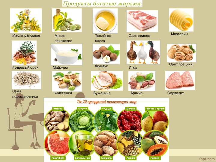 Где находится продуктовый. Источники жира в продуктах питания. Где содержатся жиры в продуктах. Продукты с полезными жирами. Источники полезных жиров в продуктах.