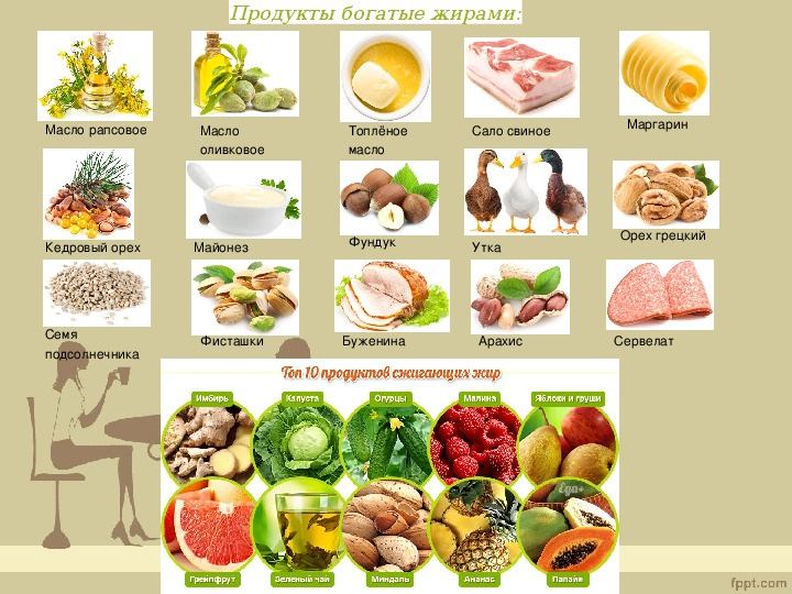 Картинки - состав продуктов белки жиры углеводы (40 картинок) Diabetes, Food, Fo