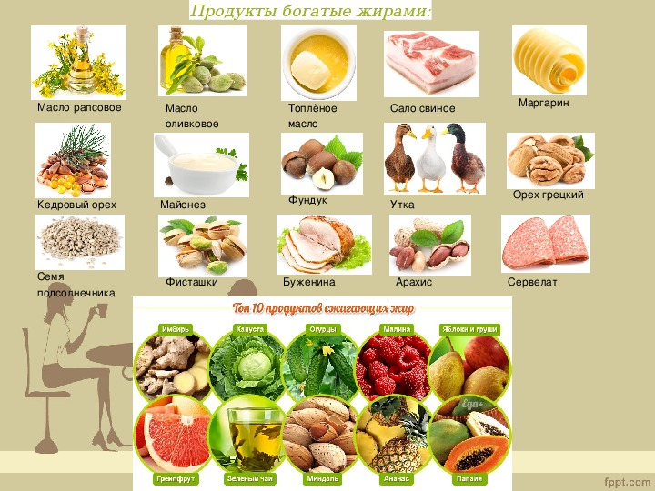 Пища где. Где содержатся жиры в продуктах. В чем содержатся жиры список продуктов. Источники полезных жиров в продуктах. Продукты с полезными жирами.