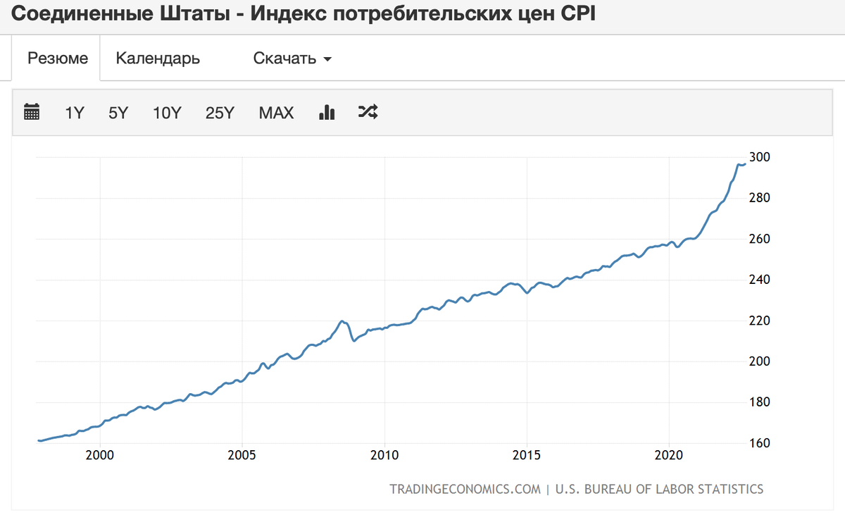 Как работает эффект храповика в экономике | Ольга Гогаладзе | Дзен