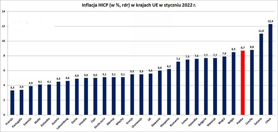 Инфляция в Европе? А она точно победит???