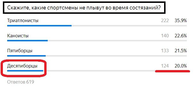Вопрос с прошлого теста. Правильный ответ- КРАСНЫМ
