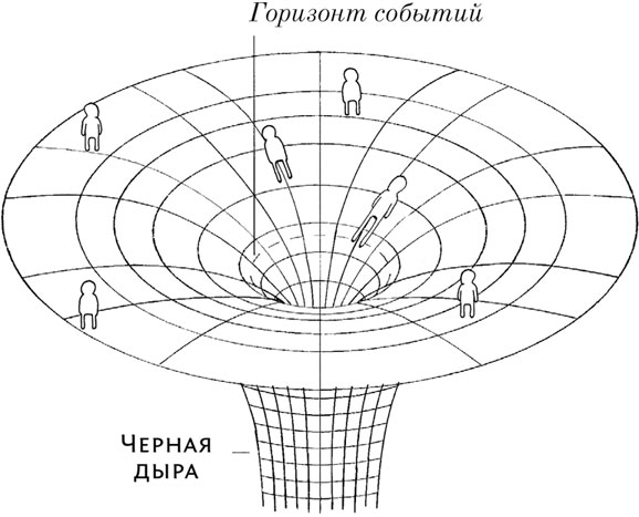 Черная дыра чертеж