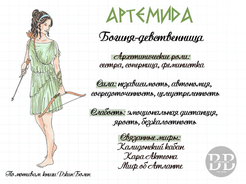 Конспектировала и интерпретировала Жанна Бурлак