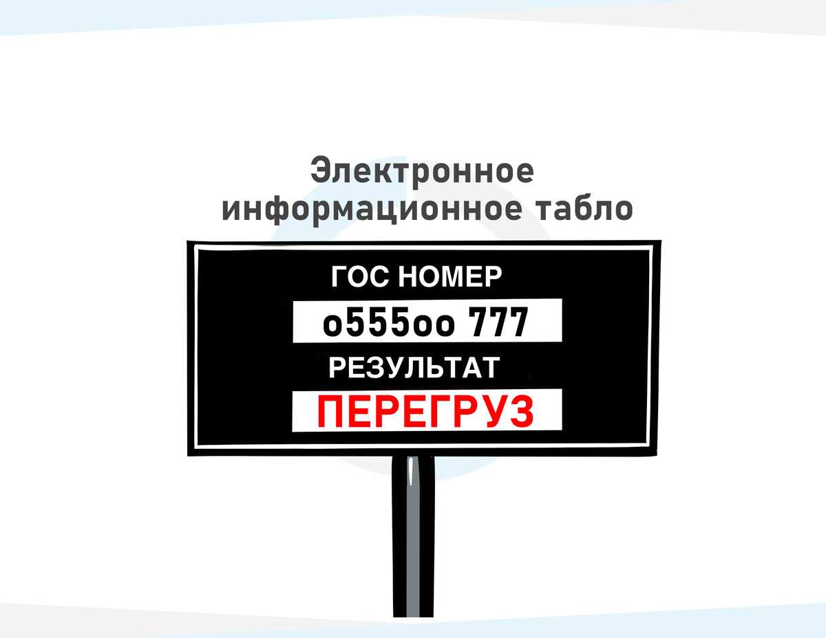 Электронное информационное табло. Устанавливается после авторамки. Фиксирует грузовой перегруз и негабарит