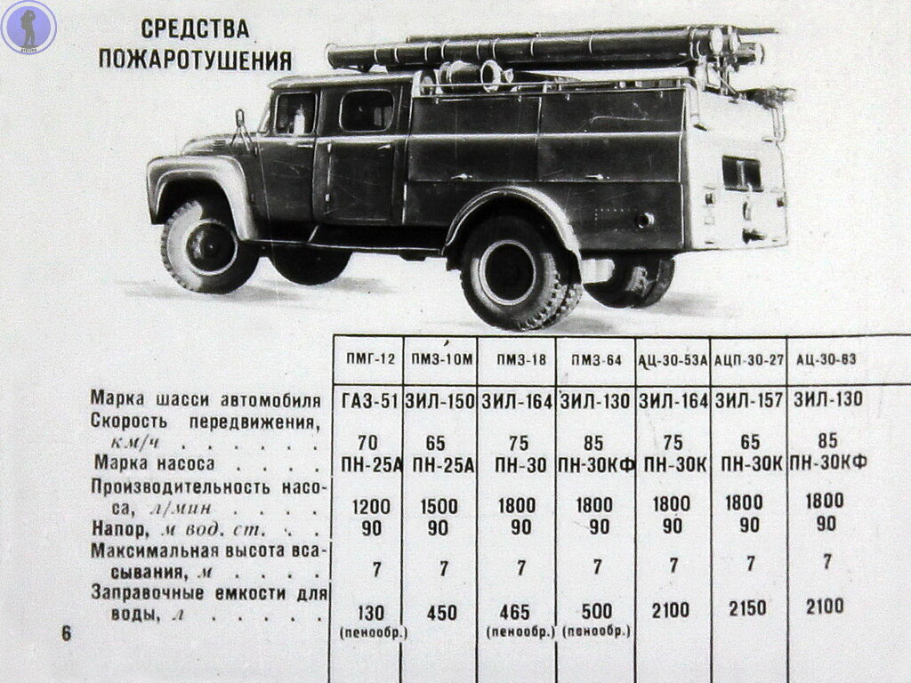 Зил 131 сколько масла. Емкостные данные ЗИЛ 131. Заправочные данные ЗИЛ 131. Заправочные емкости ЗИЛ 131 раздаточная коробка. Заправочные емкости ЗИЛ 131.