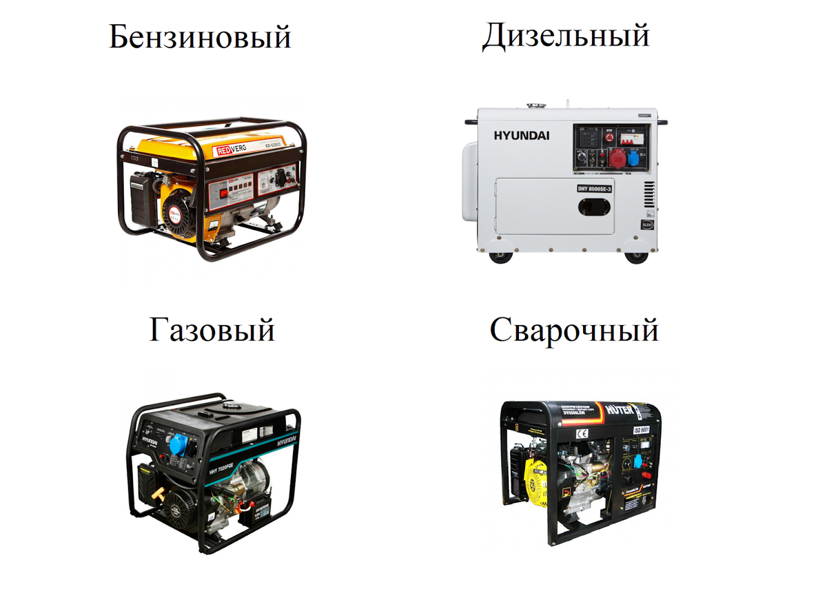Как выбрать бензиновый генератор | ТМК Инструмент | Дзен