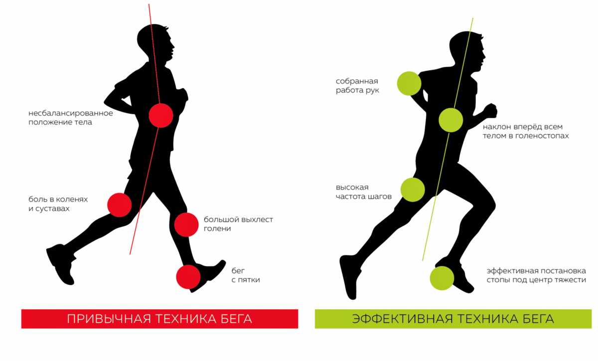 Всем кто занимается бегом необходимо обратить внимание на специальные беговые упражнений, так как они способствуют укреплению мышц и связок, а так же отлично совершенствуют технику бега.
