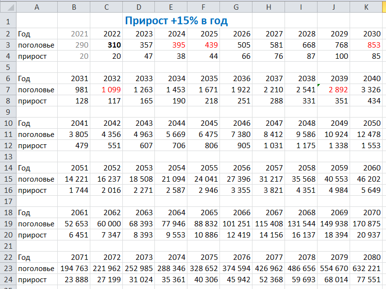 Да, это оценочный расчёт, но хоть какое-то представление он даёт.