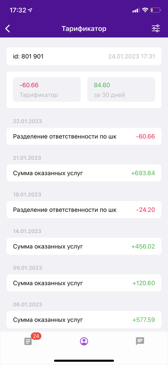 Вот такие у меня результаты работы, успела и 2 штрафа заработать за чьи-то косяки 🙂