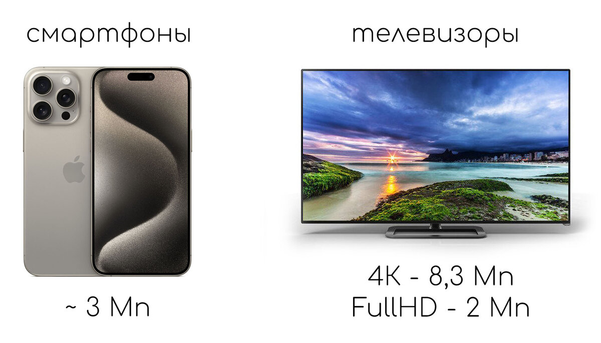 Разрешение основных цифровых носителей информации