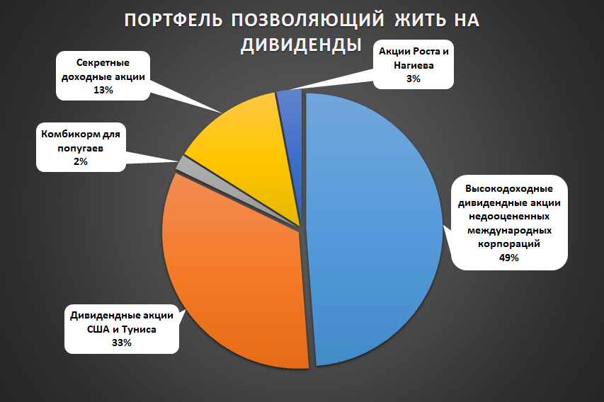 Исследовательское агентство "Дух капитализма" доказало, что тёмный фон для графиков увеличивает доходность портфеля на 2% относительно!