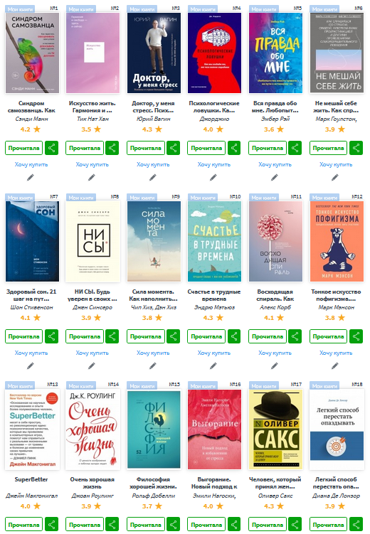 Про синдром самозванца я прочитала на прошлой неделе, про выгорание в декабре, 14 книг между ними с января по июнь. Сакса и Лонзор - несколько лет назад: это книги про неврологические отклонения и про психологическую подоплёку наших опозданий.