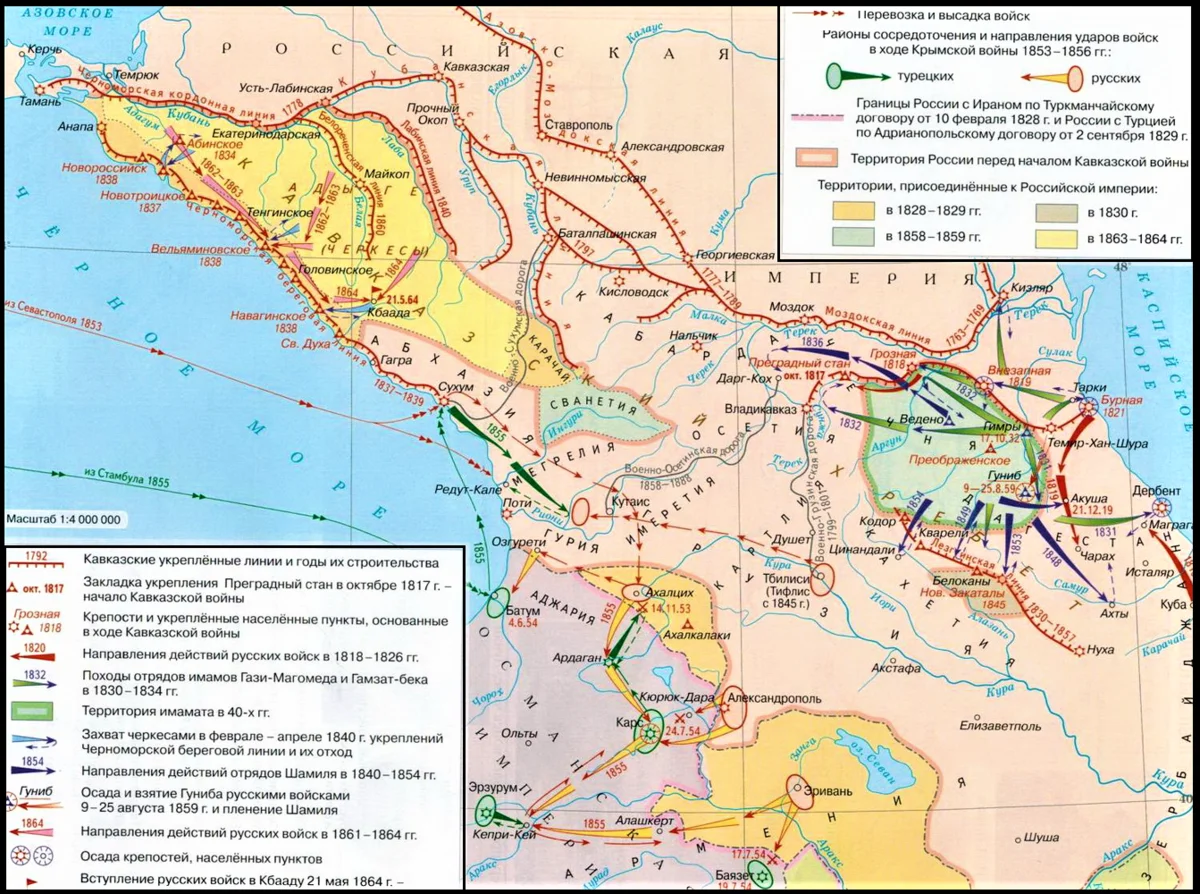 Направление северного кавказа