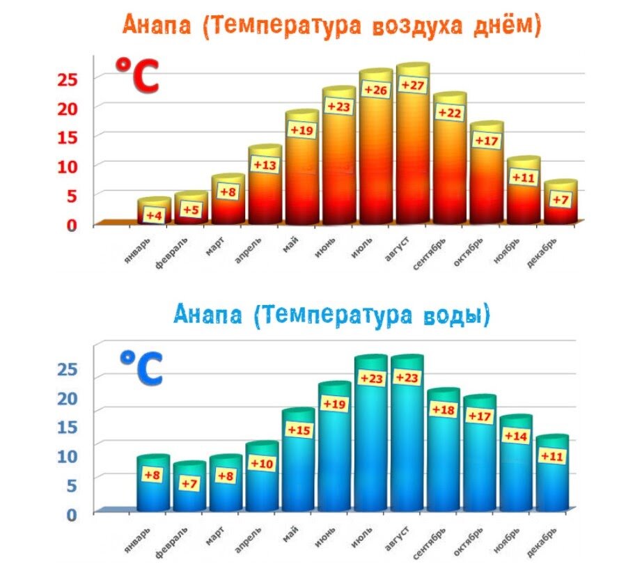 Краснодарский температура. Климат Краснодара. Климат Краснодарского кра. Климат Краснодарского края фото.