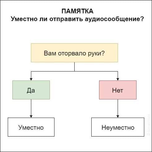 Памятка отправителям ТЗ через аудиосообщения))