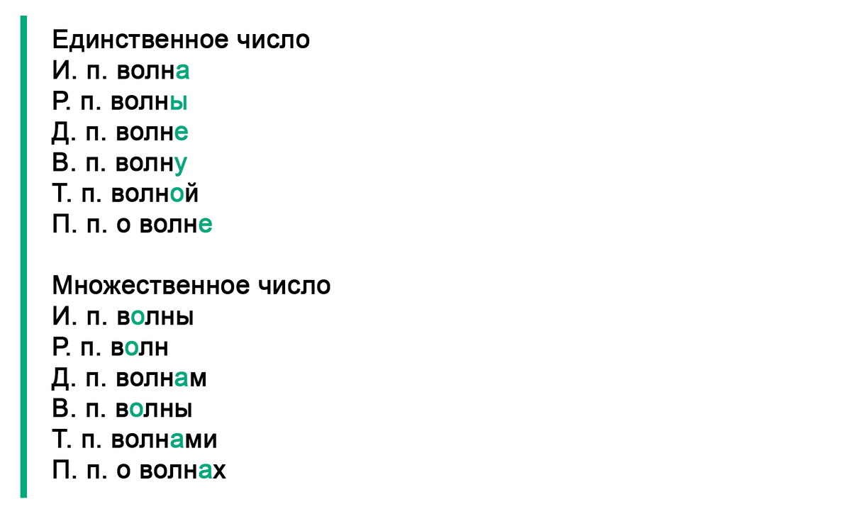 В разных формах слов «волна» и «полоса» ударение гуляет само по себе.  Объясняем, в чем причина | LearnOff — русский язык | Дзен