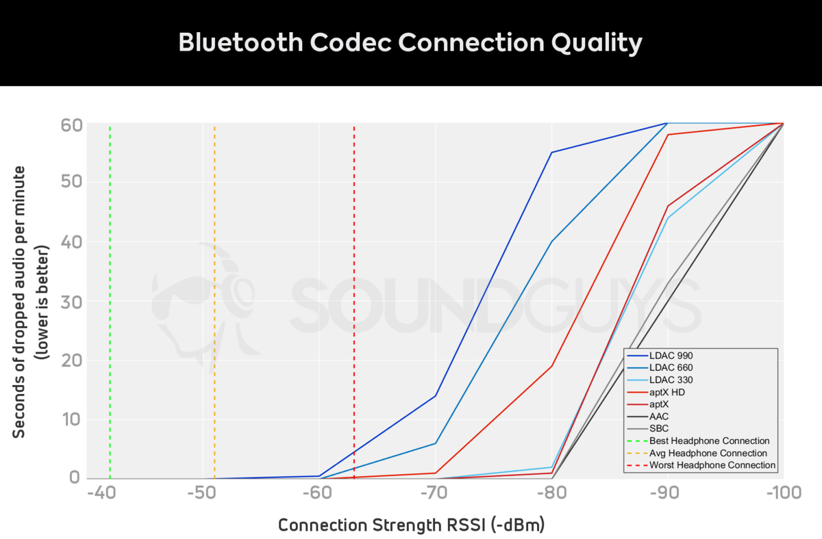 Bluetooth КОДЕКИ: SBC, AAC, aptX, LDAC: Разбор | Droider | Дзен