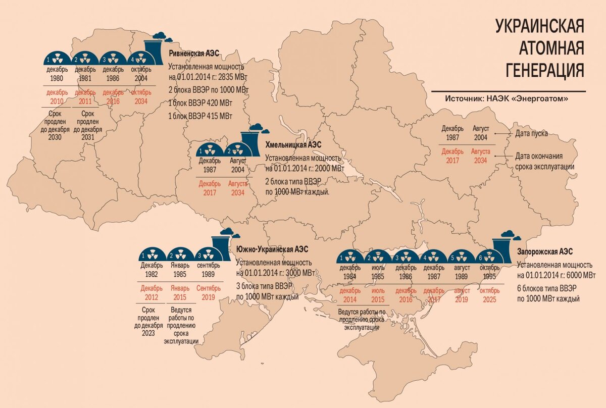 Карта атомных станций украины