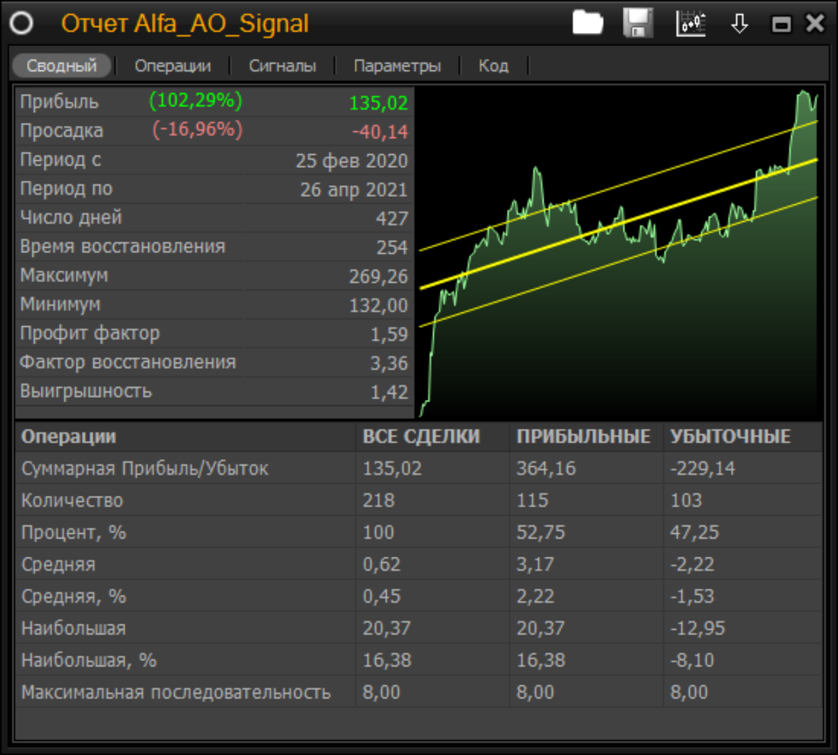 результаты робота