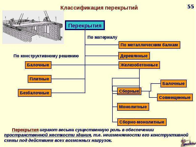 Источник: https://allyslide.com/thumbs_2/dc4e33af7d51b855fdd2905b0033d30d/img54.jpg