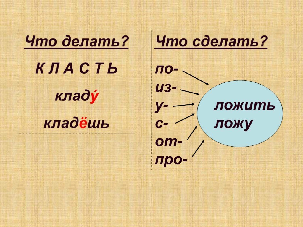 Почему говорят класть