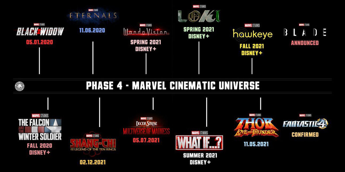 Старое расписание выхода 4-й фазы КВМ Marvel