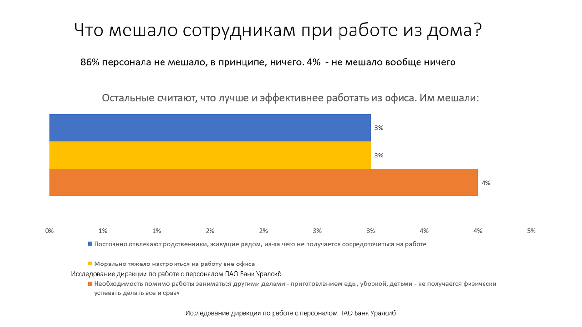 Татьяна Ведькалова: «Приобретенный в пандемию полезный опыт – по максимуму  используем в будущем» | БизнесДром | Дзен