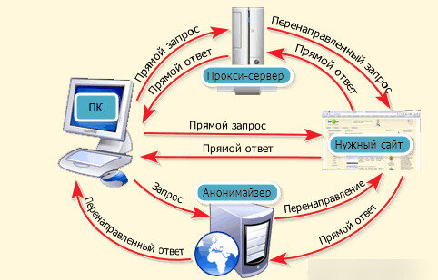 Цитаты о качестве образования. Сервлет. Запрос напрямую. Запрос напрямую. Непосредственно запрос.