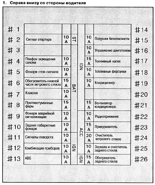 Предохранители и реле - назначение