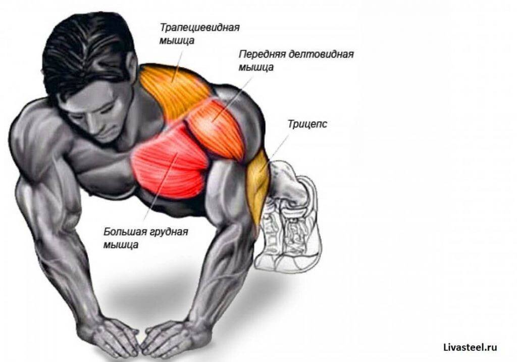 Фонк под отжимания