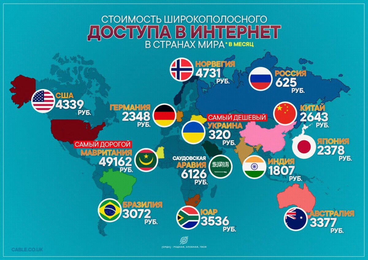 Карта за границей какая лучше